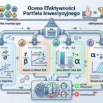 Miary oceny efektywności zarządzania portfelem inwestycyjnym